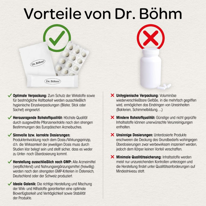 Dr Böhm Traubensilberkerze 6,5 mg Filmtabletten, 60 pcs. Tablets